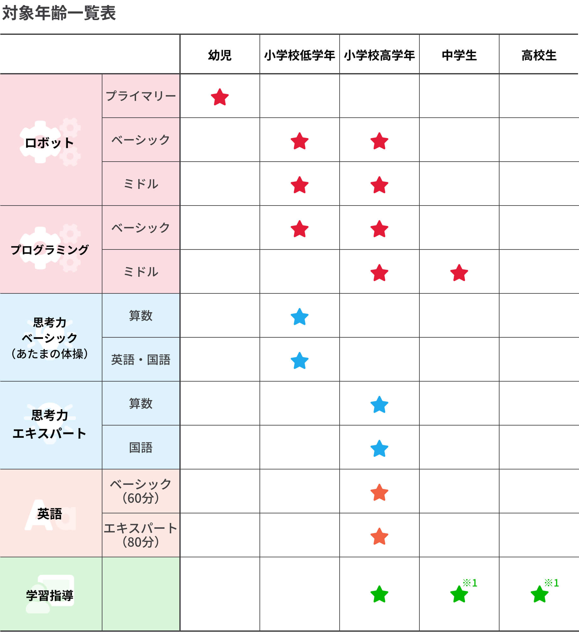 思考力 プライムスクール